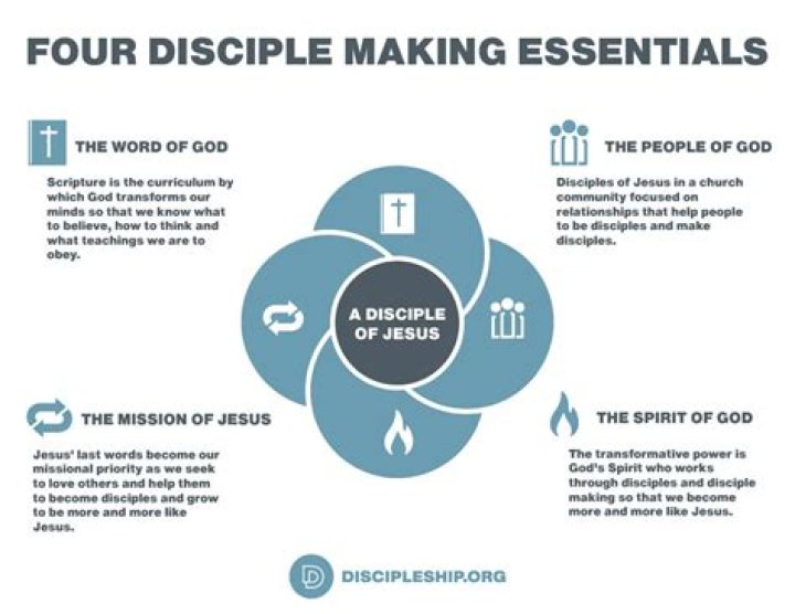 Disciple for christ lyrics